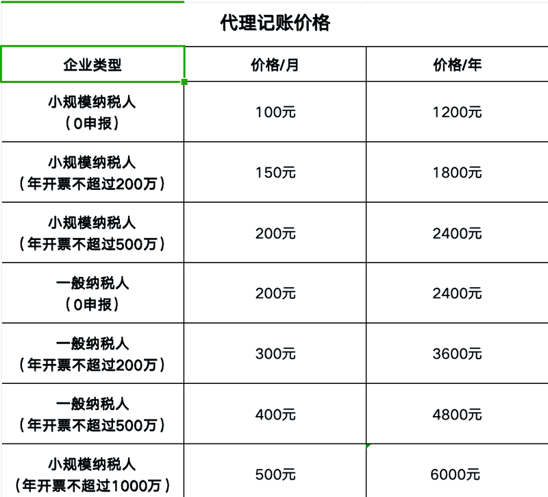 轻松搞定工商注册代办的那些技巧